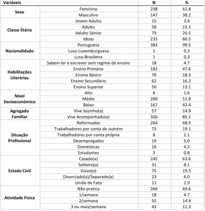 Tabela 3. Caracterização da população em estudo. 