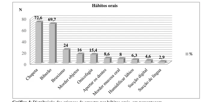 Gráfico 5: Tempo de exposição à chupeta (N=127).  Gráfico 6: Tipo de chupeta (N=127).