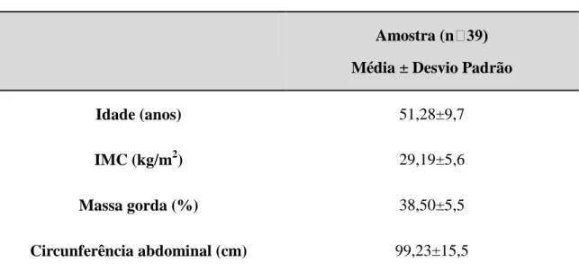 Tabela 1. Análise da estatística descritiva da amostra  