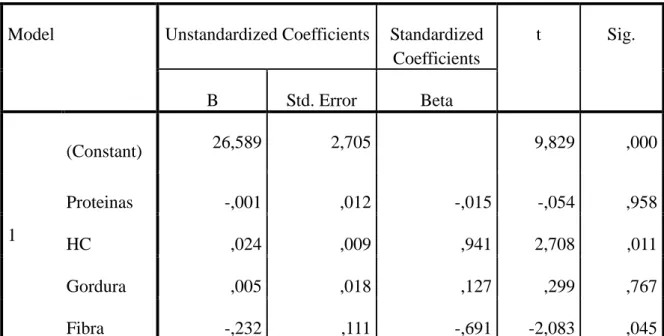 Tabela 5.  Coefficients a