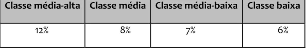 Tabela 1 - Aplicação da concordância na segunda pessoa em Pelotas, amostra VarX, estratificada  quanto à classe social 