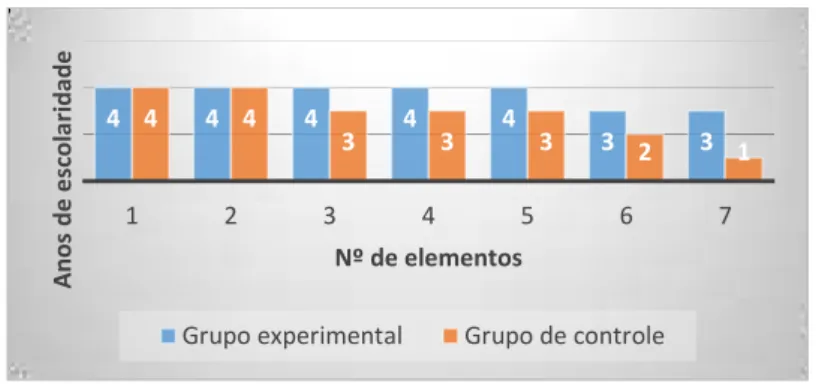 Gráfico 3: Tempo de viuvez (em meses) 