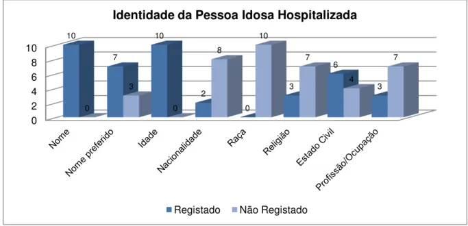 Gráfico 2 – Resultados relativos ao indicador “Contexto de Vida ”- fase de diagnóstico