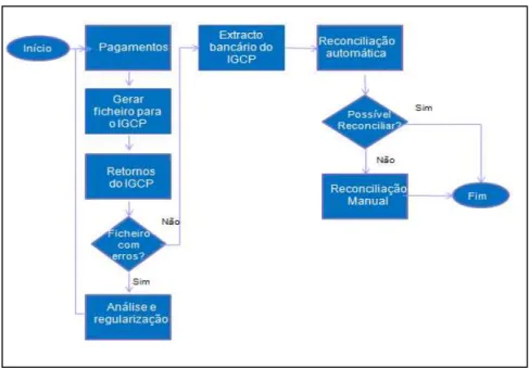 Figura 10 – Interface SIGDN com o IGCP