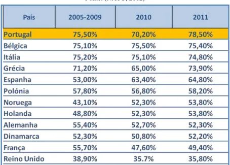Tabela 4  –  Distribuição percentual dos gastos com pessoal  Fonte: (NATO, 2012) 