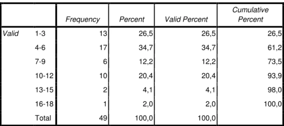 Tabela 2.4 - Distribuição de Frequências por anos de experiência de IC 