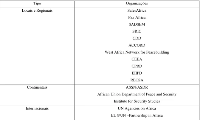 Tabela 4.1 – Organizações de Estudo da RSS em África 
