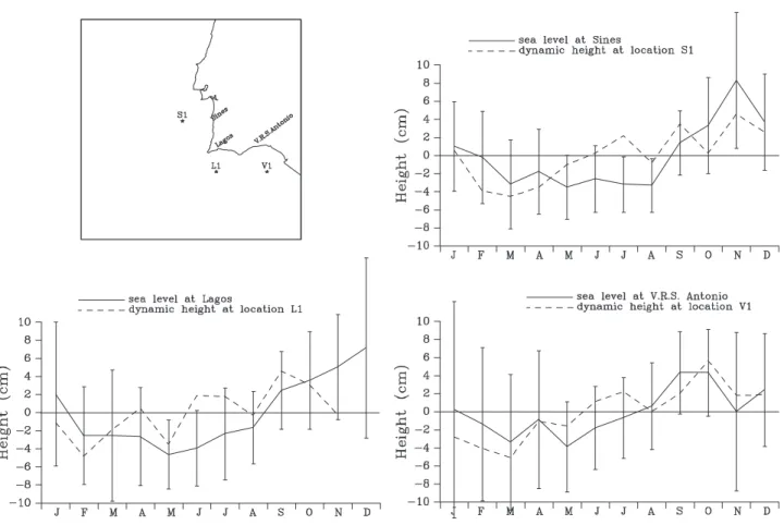 Figure 16. Alongshore mean annual slope from the tide gauges (dashed line) and alongshore dynamic height slope relatively to 500 dbar (solid line).
