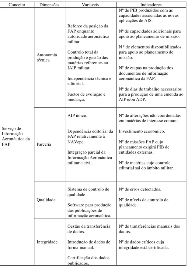Tabela 1 – Quadro síntese do modelo de análise. 