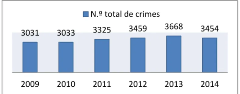 Figura nº 8  –  Involução do efetivo militar nos DTer do CTer da Guarda entre 2009 e 2014 21