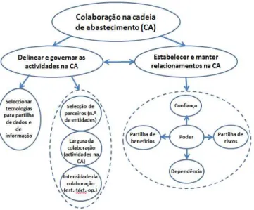 Figura 4 – Modelo conceptual (adaptado). 