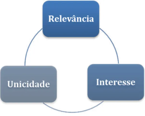 Figura 9 – Vectores para obter o envolvimento da comunidade 