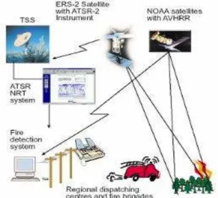 Figura 2.3: Sistema baseado em satélite integrado com um sistema terrestre  (Fonte: COTEC Portugal) 