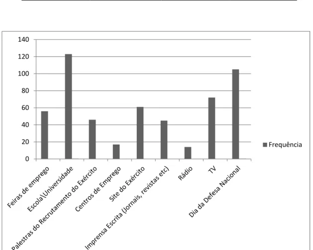 Gráfico C.19: Resposta à Questão 11b do Questionário.