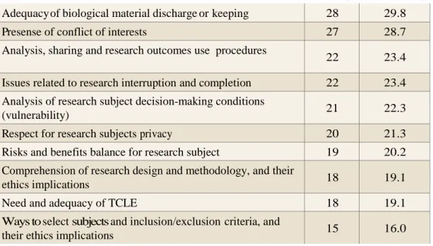 Table 4  – Perception on functioning of CEP to which they belonged 