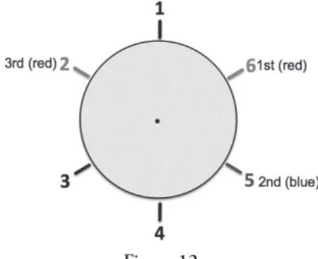 Figure 12 shows the three irst choices made by the students in the fourth game (the irst  game of the third phase) and the order of these choices.