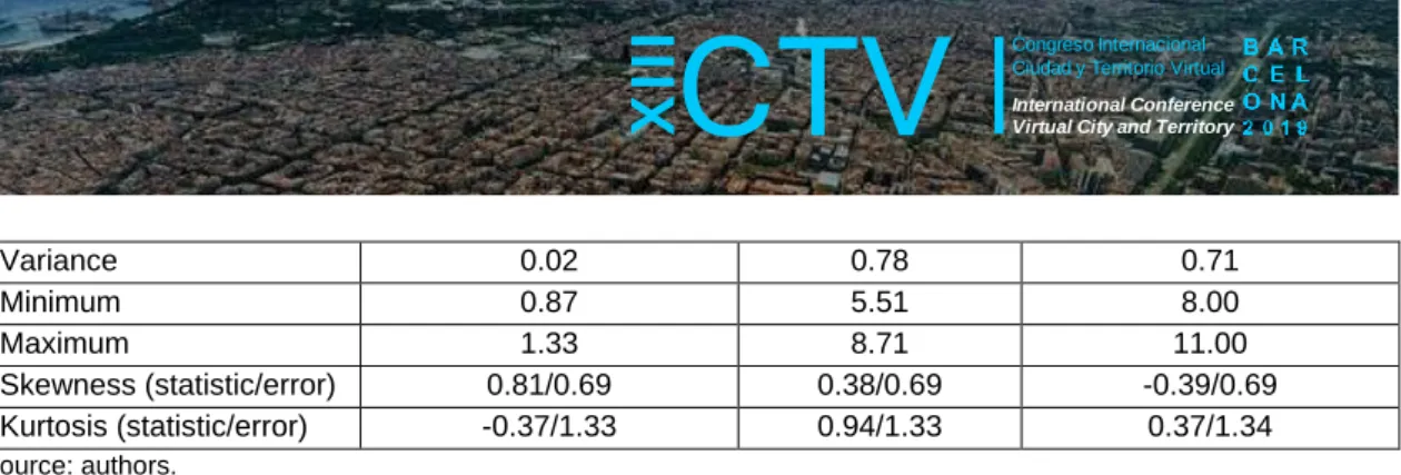 Table 2. Mann-Whitney U test for the treated and control groups   Process  Compressive Strength  Permeability 