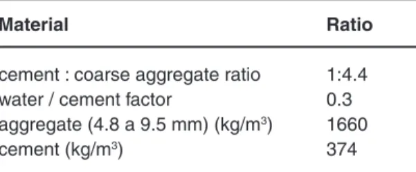 table 1: Pervious concrete specimens  characteristics