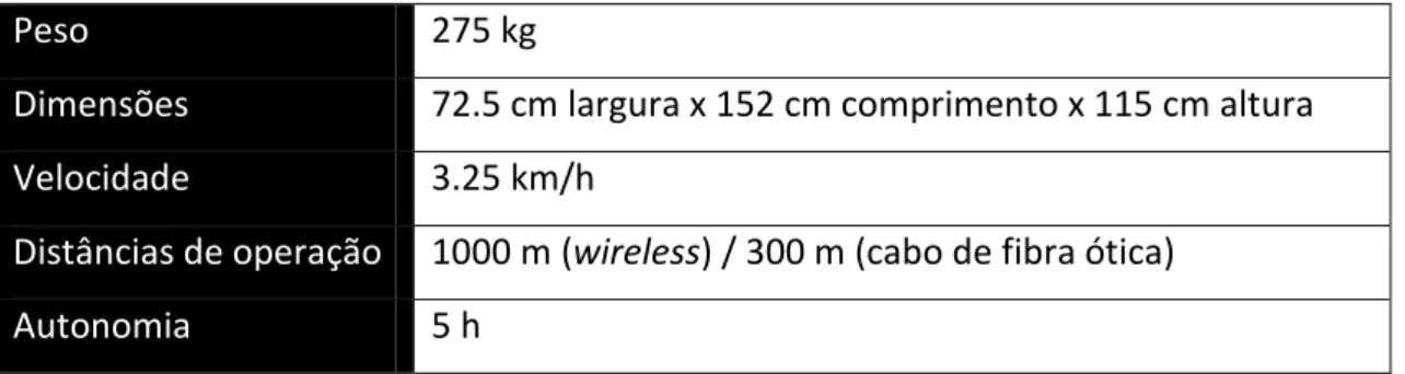 Tabela 6. Características Defender Bombtech 