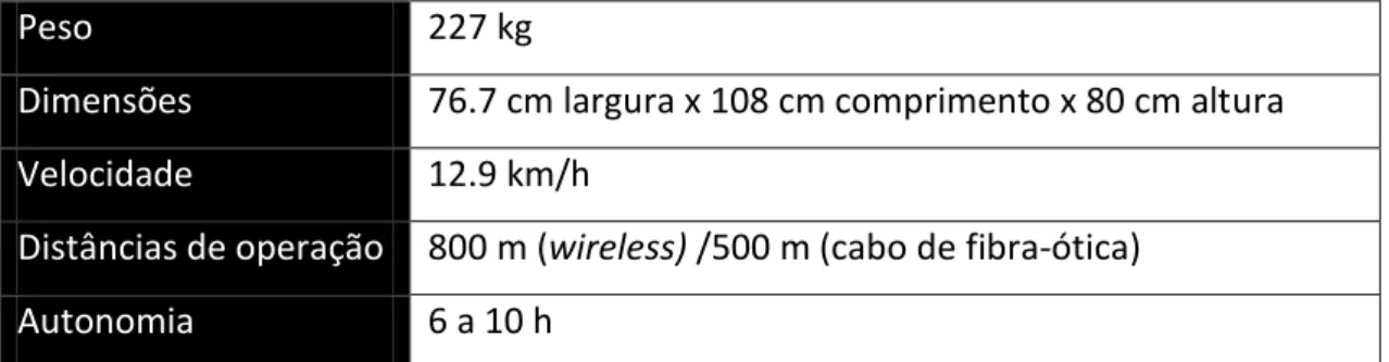 Tabela 12. Características 710 Kobra 