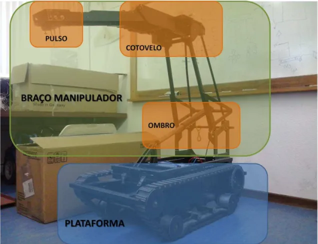 Figura 9. Divisão estrutural do ROV S.A. 100 Hunter 
