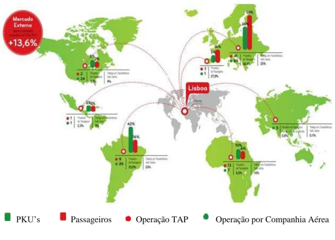 Figura 2.2  - Acesso a outros mercados a partir de Lisboa e Porto (adaptada de  Relatório e  Contas TAP 2011 )