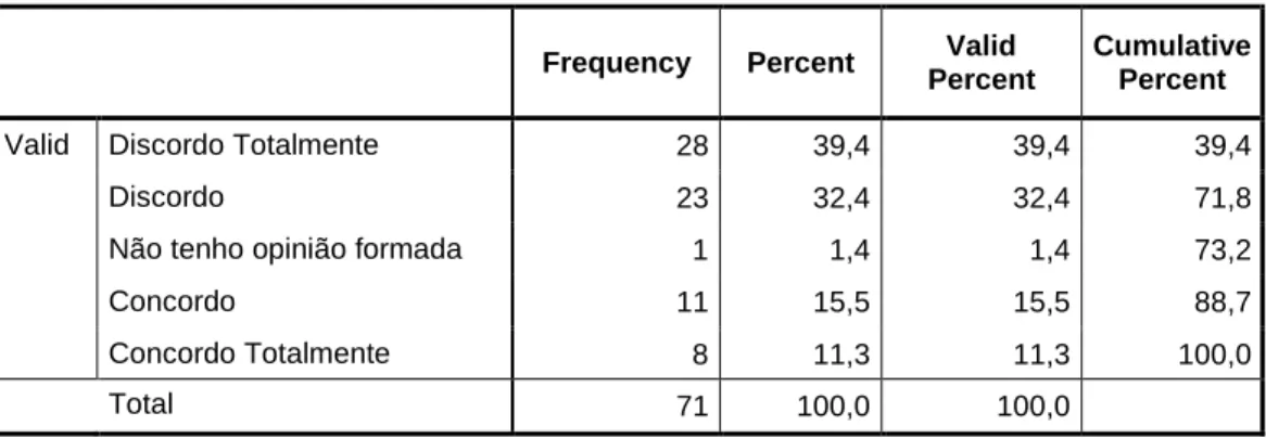 Tabela E.2: Tabela de frequência e percentagem da Questão 9. 