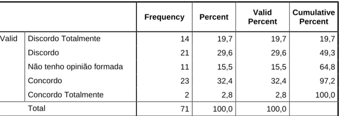 Tabela E.9: Tabela de frequência e percentagem da Questão 16. 