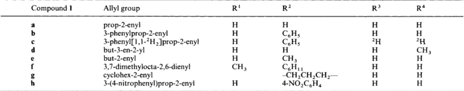 Table 1  5-Allyloxy- 1 -phenyltetrazoles la-h  hydrogenolysed to alkane or alkene 