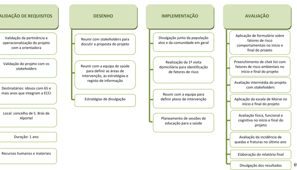Figura 2  –  Work Breakdown Structure 
