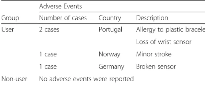 Table 2 Adverse events description Adverse Events