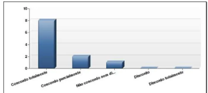 Gráfico 1- Utilização da Matriz RVM na Qualificação (Q26) 
