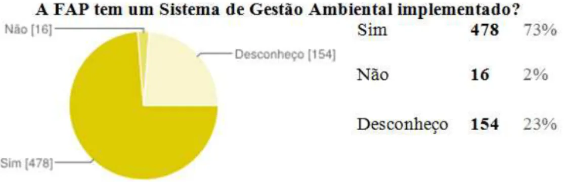 Gráfico n.º 7 – Pergunta 3.1. 