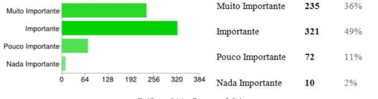 Gráfico n.º 14 – Pergunta 3.5.4. 
