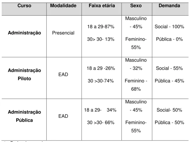 Tabela 1- Perfil da Amostra 