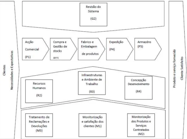 Figura 11- Diagrama de Processos da Moagem Ceres. 