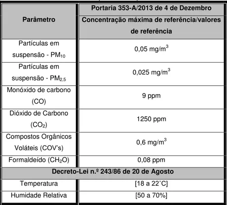 Tabela 4.1 - Valores Limite dos parâmetros químicos e físicos em estudo. 