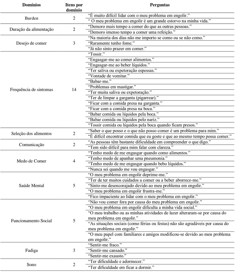 Tabela 1  –  Domínios e itens do instrumento SWAL-QoL  