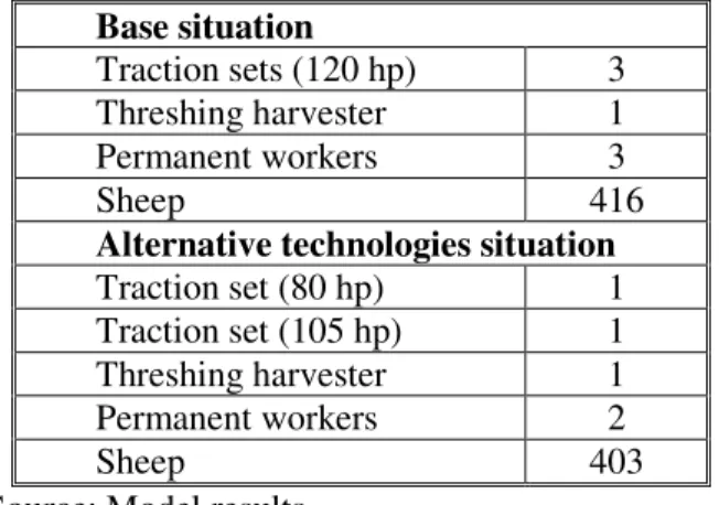 Table 4 – Traction sets and threshing harvester (n.º), permanent workers (n.º) and herd dimension on  the base and alternative technologies situations 
