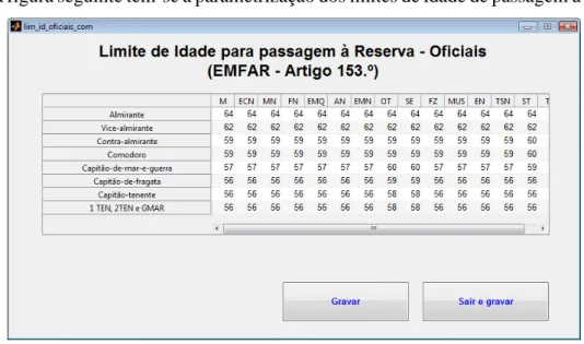 Figura 20. Interface para parametrizar limites de idade de passagem à reserva 