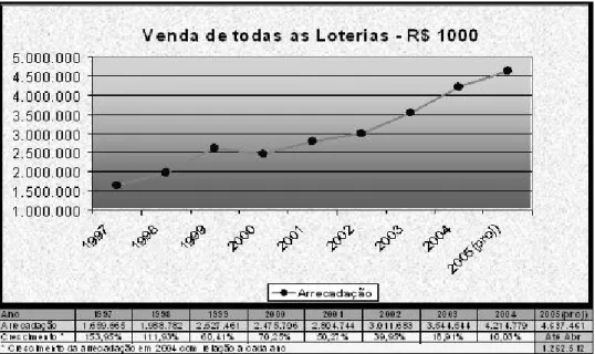 Tabela 3.1 - Repasses a entidades beneficiárias - R$