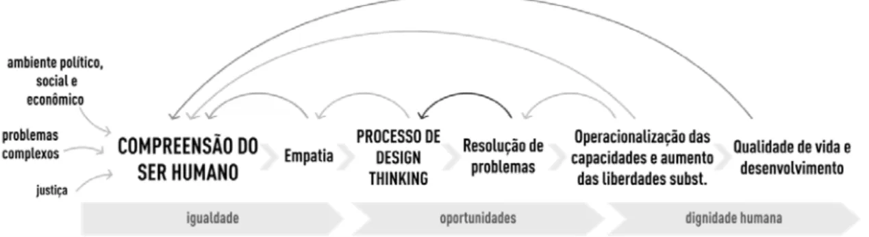 Figura 2 – Integração entre as abordagens