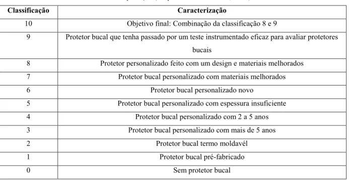 Tabela 2: Graus de proteção (adaptado de Patrik et al., 2005)