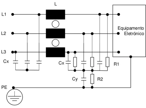 Figura 4-11 Esquema de filtro de entrada para UPS trifásica. 