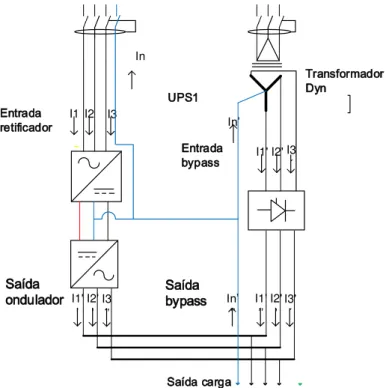 Figura 5-7 UPS redes separadas com transformador. 