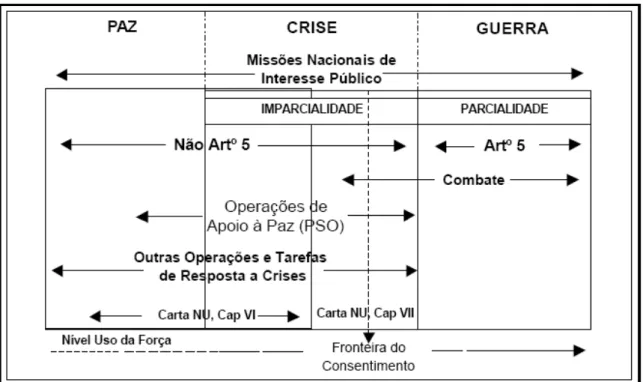 Figura 2: Espectro das Operações 