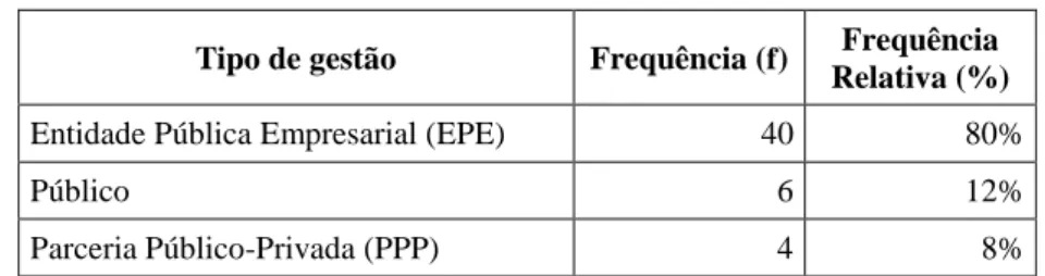 Tabela 1. Tipo de instituição hospitalar 
