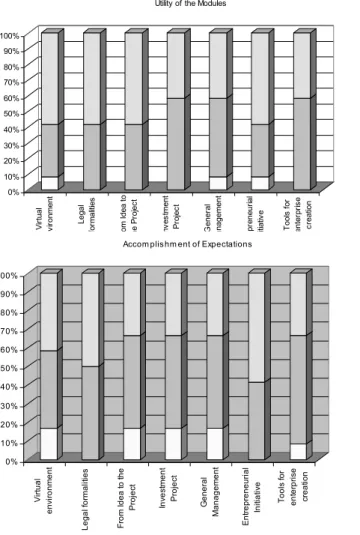 Figure 2 – Assessment of “Começar” Programme 