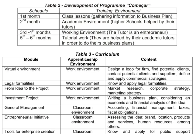 Table 2 - Development of Programme “Começar” 