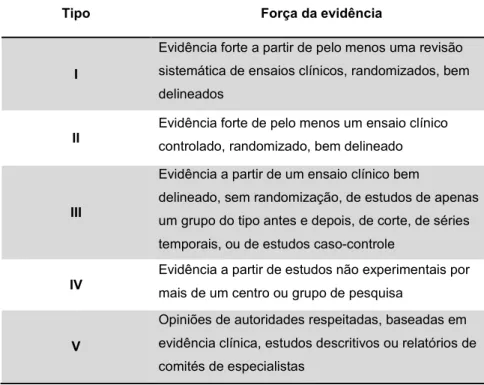 Tabela 3- Classificação da força das evidências